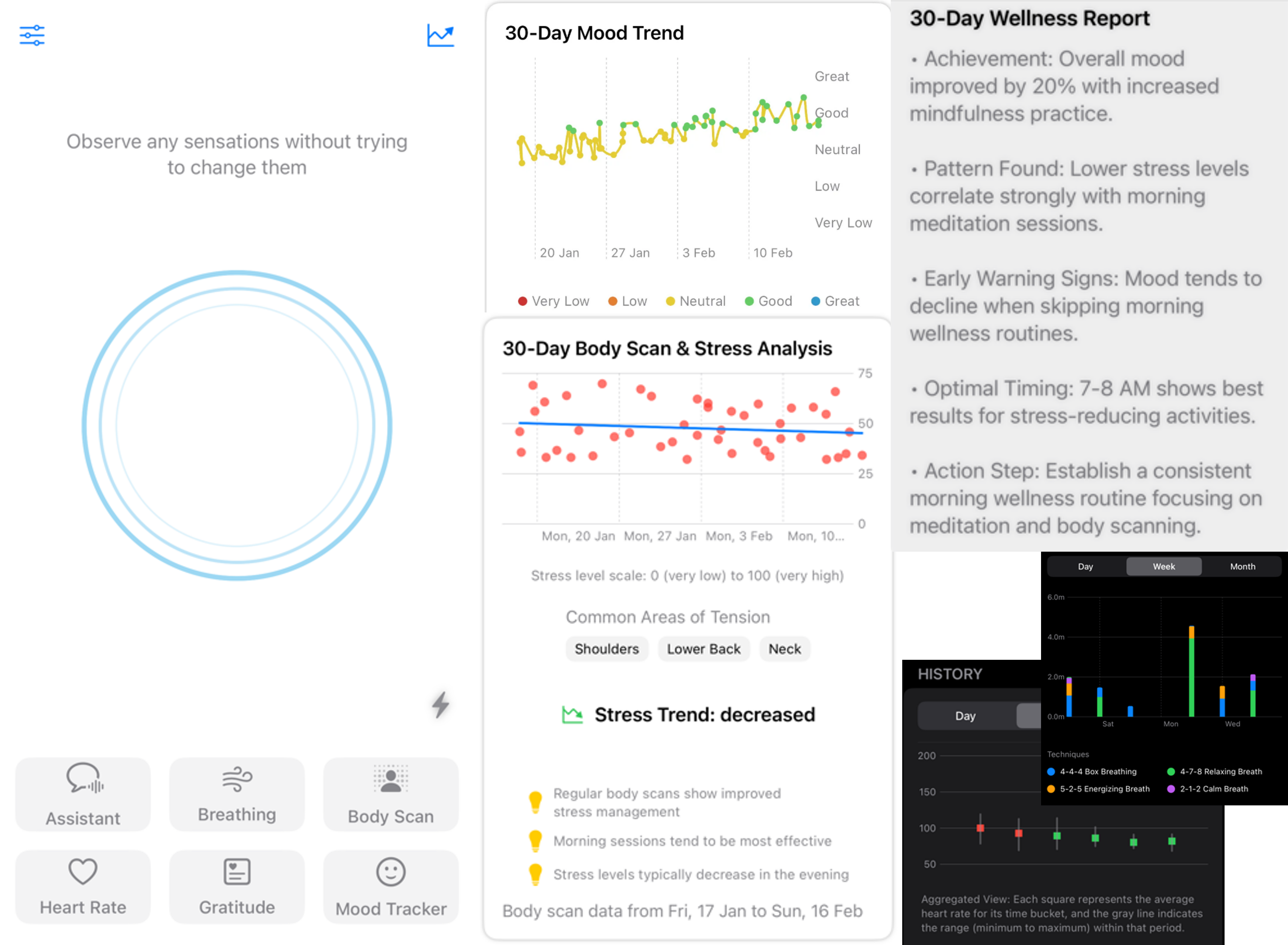 MindTide Analytics Dashboard